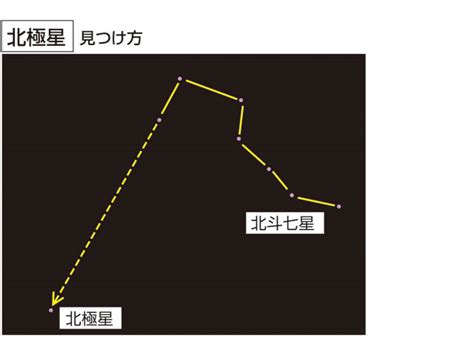 北斗法|北斗七星法(ほくとしちしょうほう)とは？ 意味や使い方